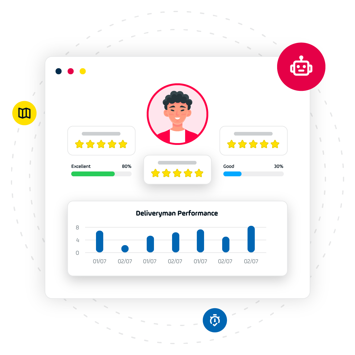 Delivery Team AI Performance Rating