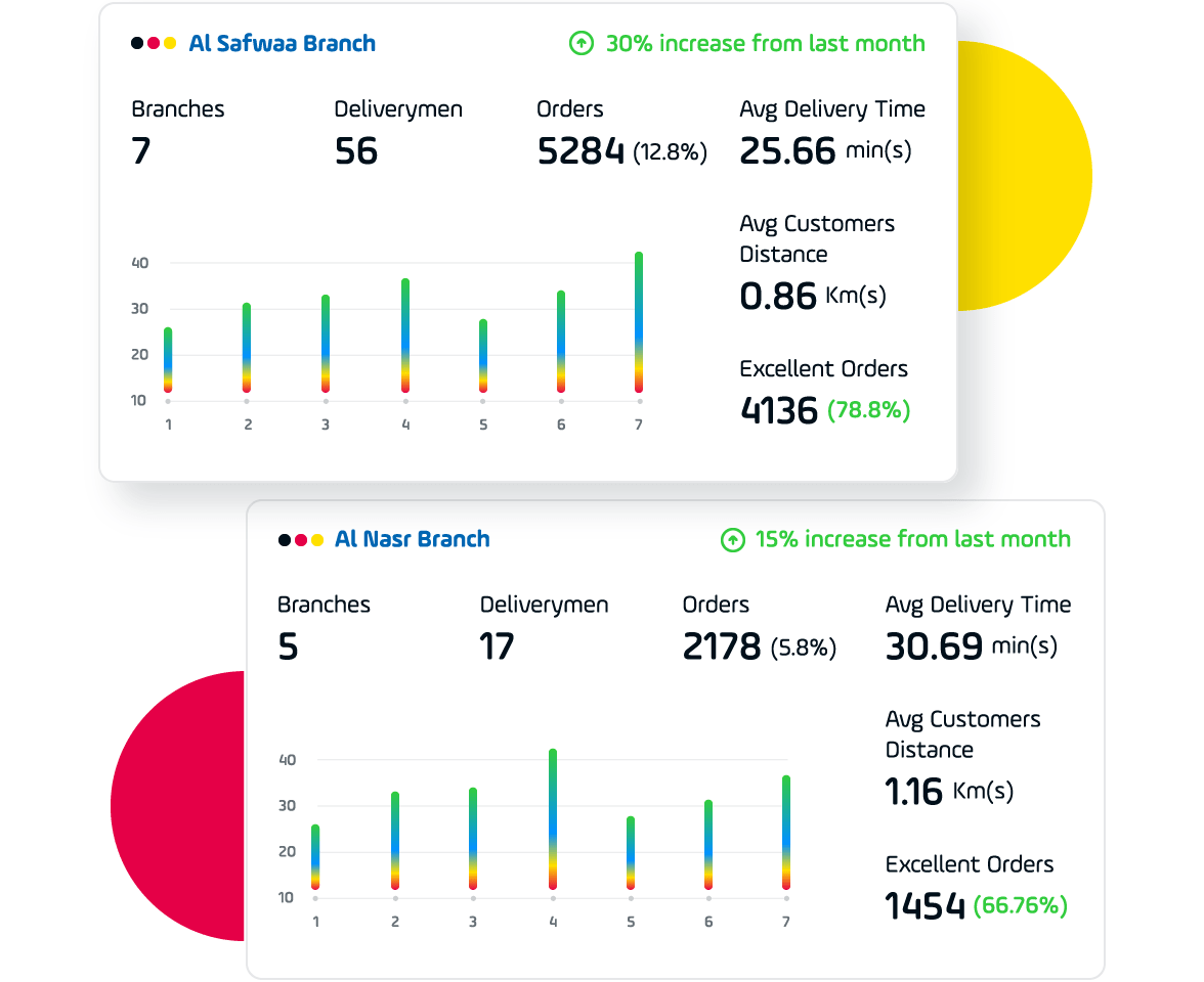 Real Time Operation Analysis